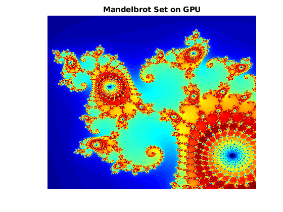 GPUコード生成:マンデルブロ集合