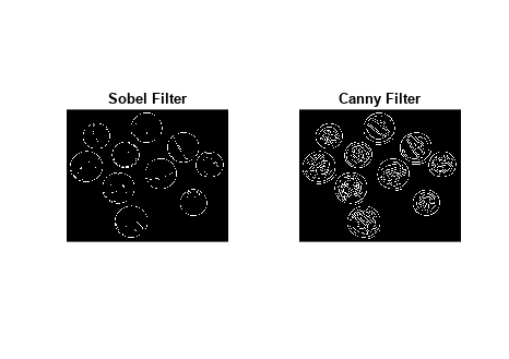 图中包含一个轴。标题为Sobel Filter Canny Filter的轴包含一个image类型的对象。