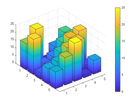 高さによる3次元棒グラフの色分け