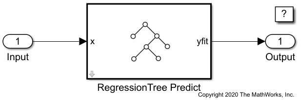 回归树预测ブロックの使用による応答の予測