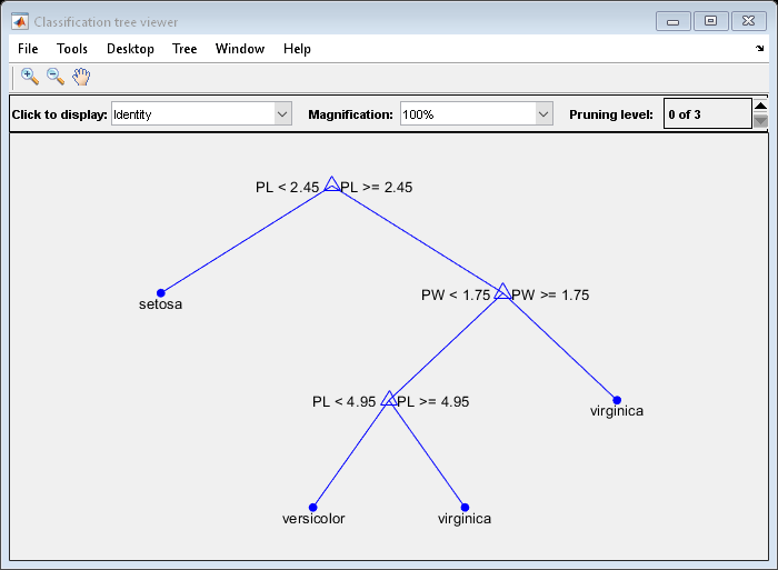 图分类树查看器包含一个轴和其他类型的uimenu, uicontrol对象。轴包含15个对象的类型行，文本。