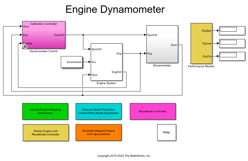 CI Engine Dynamometer Reference Application