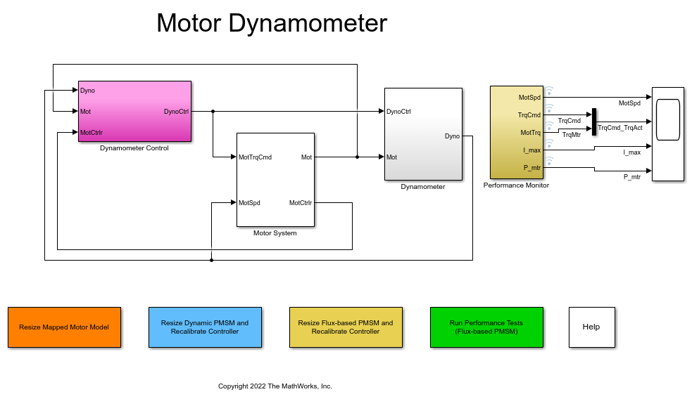 Motor Dynamometer Reference Application