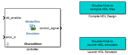 万博1manbetx与Modelsim仿真软件帆布Cosimulation块,一块“编译HDL设计”标记,一块标记为“发射HDL模拟器”。