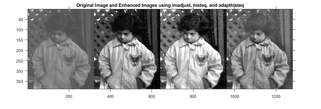 图包含一个轴对象。具有标题原始图像的轴对象，并使用Imadjust，Histeq和Adapthisteq包含一个类型图像的对象。