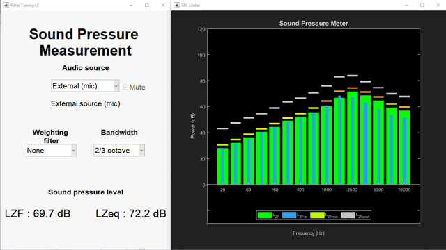 2/3オクターブバンドの音圧レベルの測定値をグラフィックで表示
