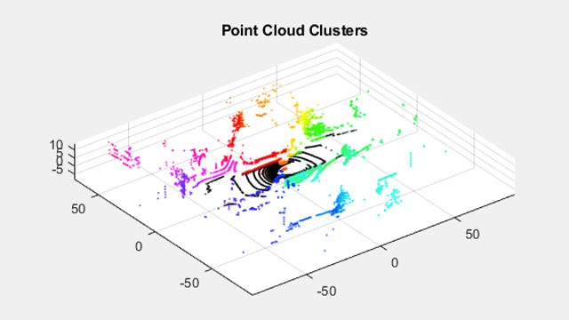 セグメンテーションを使用してクラスターが特定された 3D 点群。