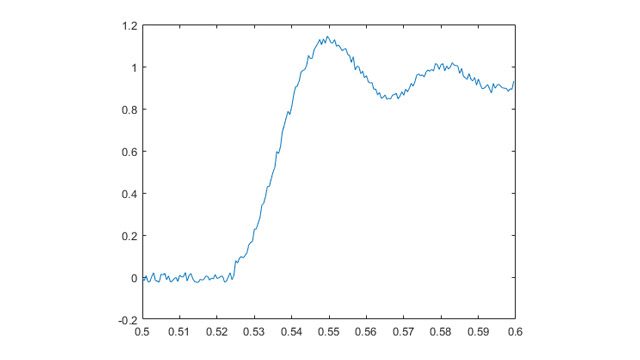 この例では，信号が1Vを超えるまでアナログ电圧データを连続して收集した后，自动的に停止します。