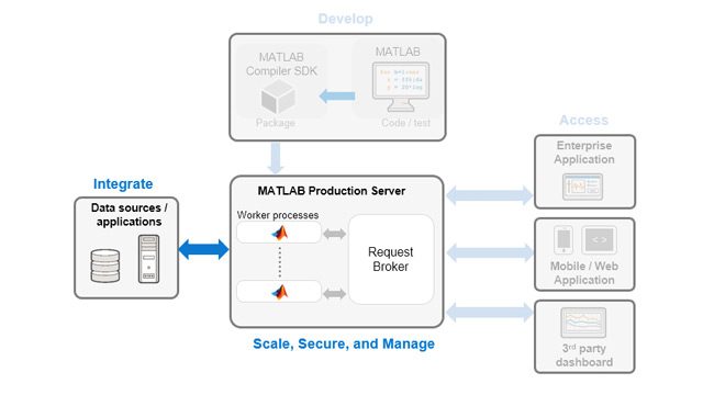 Matlab解析の展开をを定理。