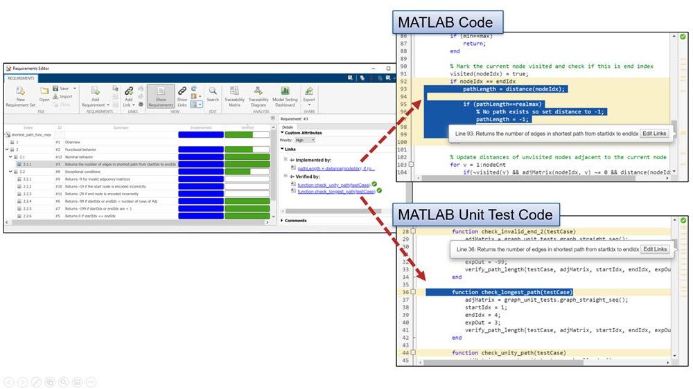 要件から2つのMATLABエディターウィンドウに矢印が表示されている要件エディター(うち1つはMATLABユニットテスト)。
