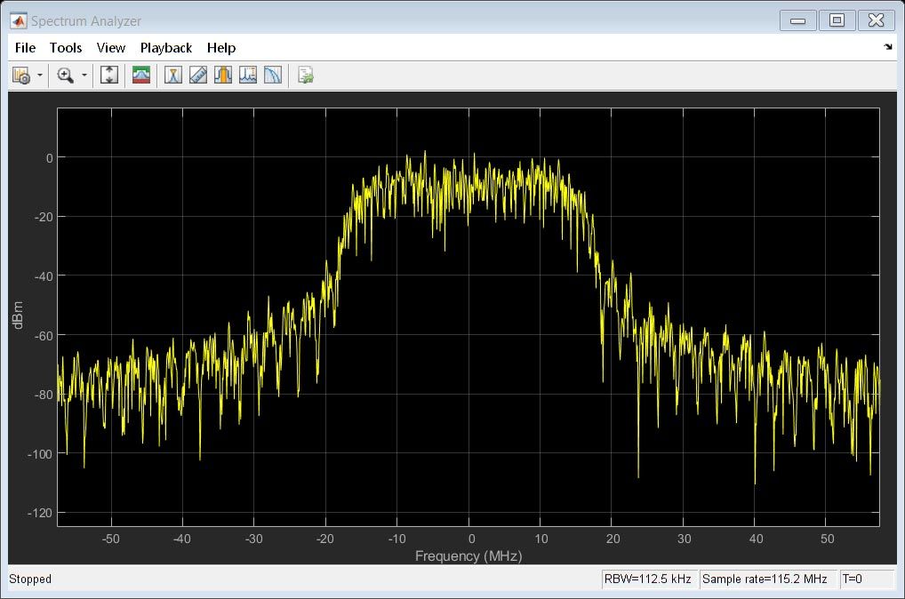 生成されたDVB-S2の時間領域波形の信号スペクトル。