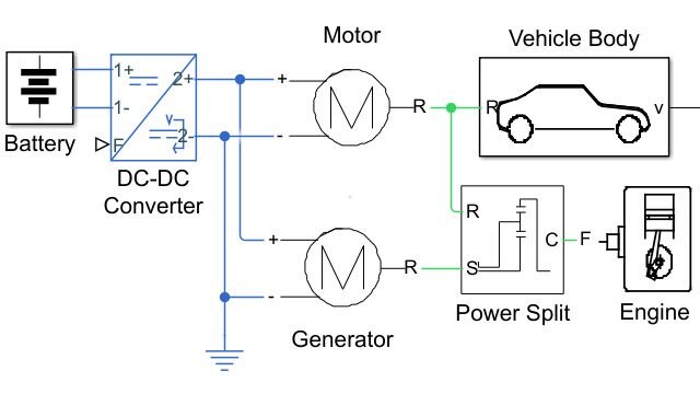 パワースプリット式ハイブリッド車の電気回路網。