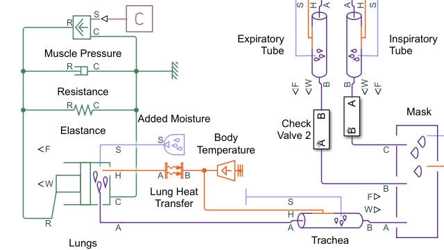 肺モデルを持つ医疗用人工呼吸器