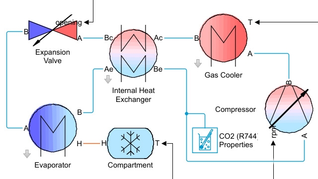 サイクルの高圧部が超臨界流体領域で動作する蒸気圧縮冷却サイクルのモデル