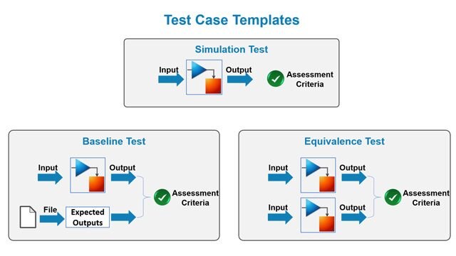テストケースを作成するためのテンプレート：シミュレーションテスト，ベースラインテスト，等価性テスト。