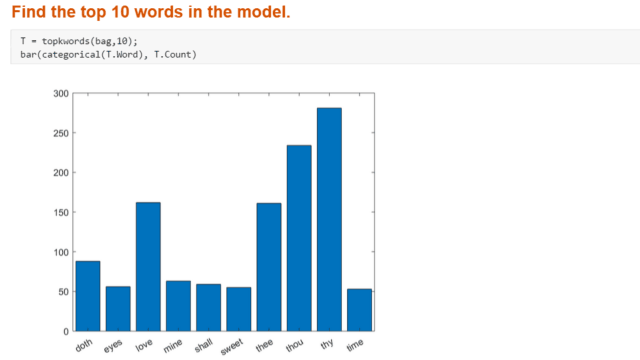 モデル内で出現頻度が最も高い単語を識別して可視化。
