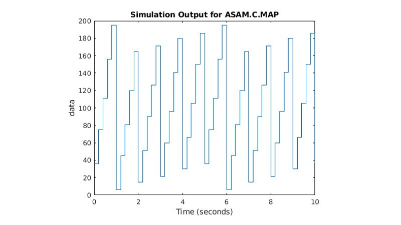 ASAM.C.MAPパラメーターの上昇と降下を一定間隔で表したプロット。