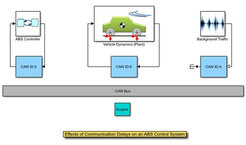 abs制御制御の通信遅延による影响
