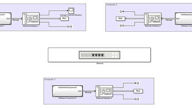 CSMA / CDプロトコルプロトコルイーサネット通信ネットワークのモデル化