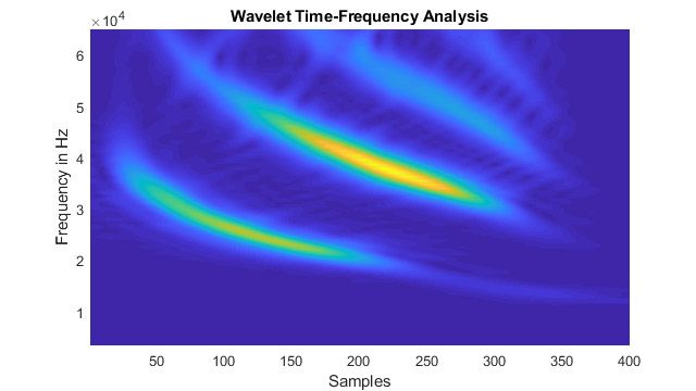 Wavelet Toolbox 製品情報