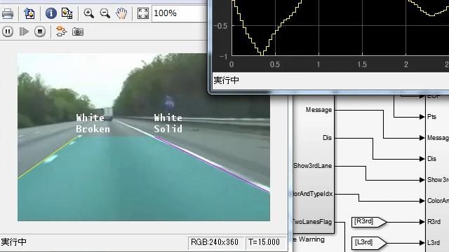 車前方を撮影した動画像から白線を検出し,車線からはみ出しそうな際に警告を出す車線逸脱警告のサンプルを用い,万博1manbetx仿真软件を用いたブロック線図による画像処理開発環境についてご紹介します。