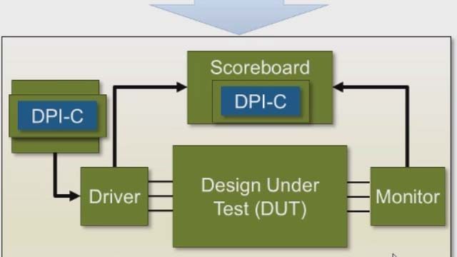 使用HDL验证器从MATLAB中生成SystemVerilog DPI-C参考模型，用于UVM仿真。