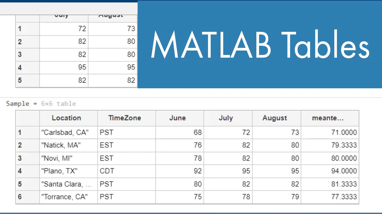 Learn about tables in MATLAB and how to use them.