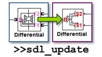 自动转换模型以使用新的基于SimDriveline库的Simscape。转换工具(<code>sdl_update</code>)转换整个模型，保留结构。