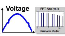 评估使用的Simscape电气各种条件下网络中的电能质量。总谐波失真（THD）的自动化计算。