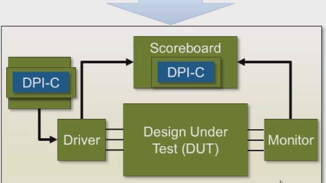生成HDL使用在验证模拟UVM从使用MATLAB一个SystemVerilog的DPI-C参考模型。