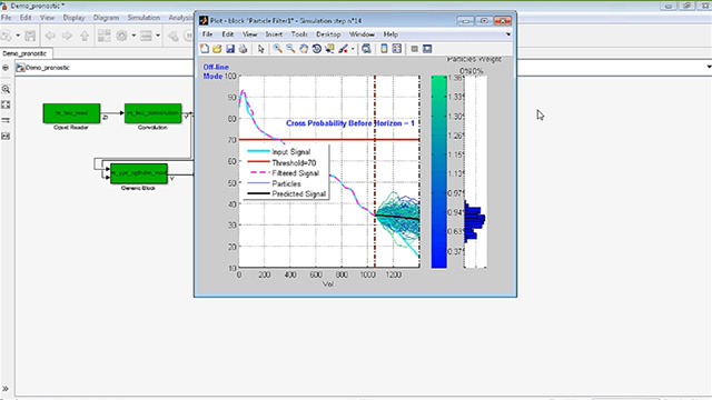 介绍一个用于开发飞机发动机监控算法的平台:SAMANTA