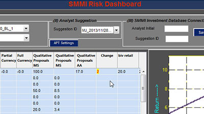 桑勒姆多重经理人国际开发出仪表板的定量风险分析