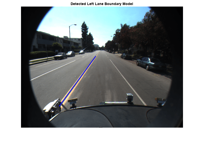 Figure contains an axes object. The axes object with title Detected Left Lane Boundary Model contains an object of type image.