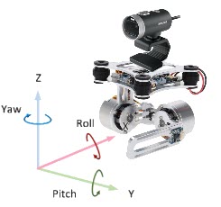 电动相机-多输入多输出非线性ARX和Hammerstein-Wiener模型