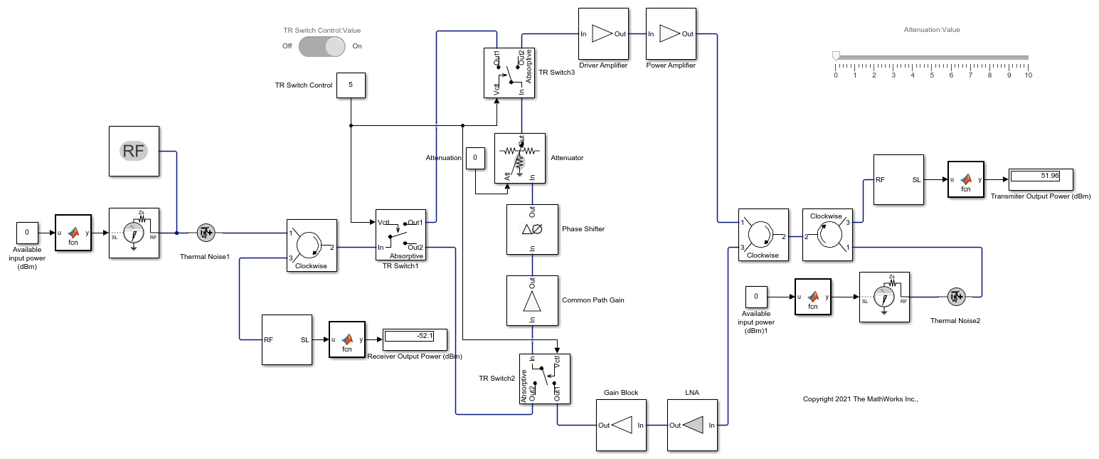 100 Watt TR Module for S-Band Applications