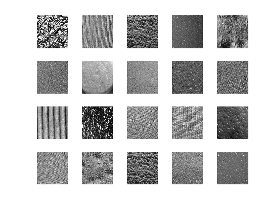 Texture Classification with Wavelet Image Scattering