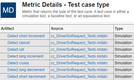 表,列出了每个测试用例及其类型