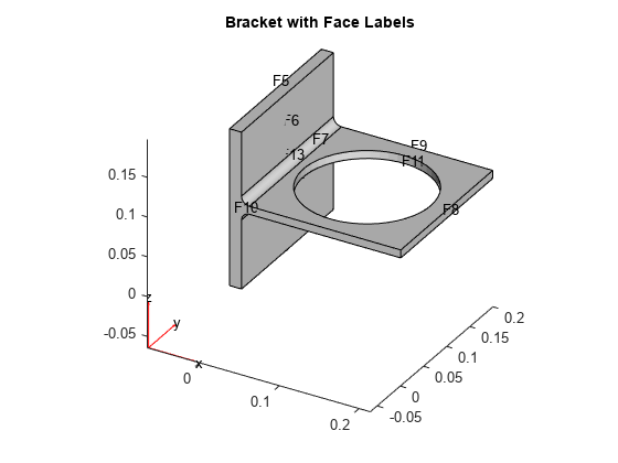 图中包含一个axes对象。标题为“带Face Labels的括号”的axis对象包含3个类型的对象，分别是quiver、patch和line。