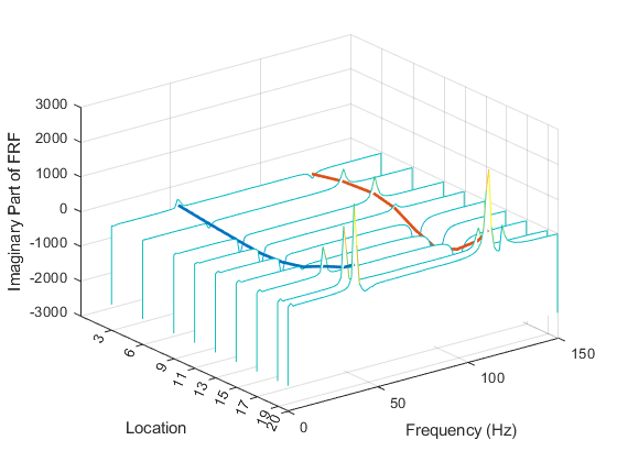시뮬레이션된시스템과풍력터빈블레이드의모드해석