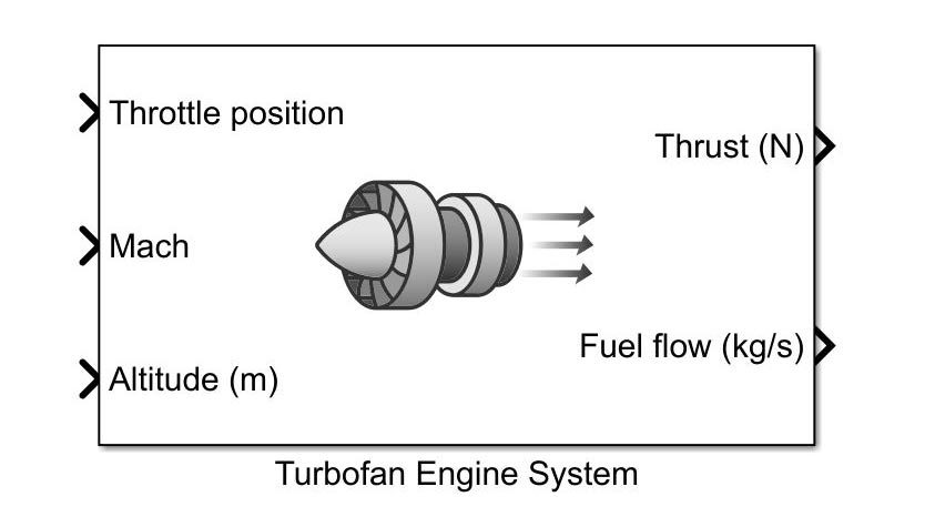 엔진의 추력과 연료 유량을 계산하는 涡扇发动机系统블록.