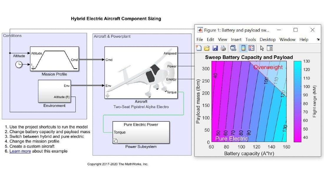 배터리 용량 및 페이로드에 대한 스윕을 플롯으로 보여주는 하이브리드 전기 항공기 모델.