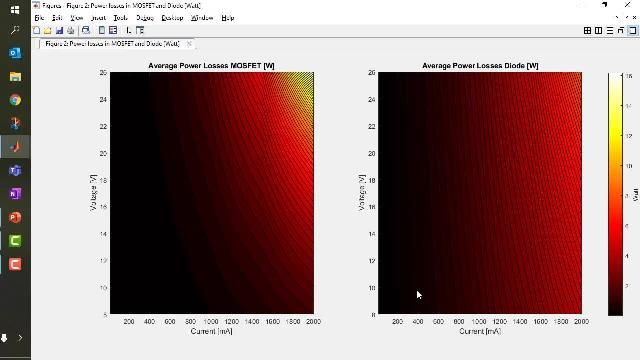 Learn how to use Simscape Electrical functions to generate maps of heat losses to embed in a dedicated model for fast simulations of thermal behavior and sizing of cooling systems.