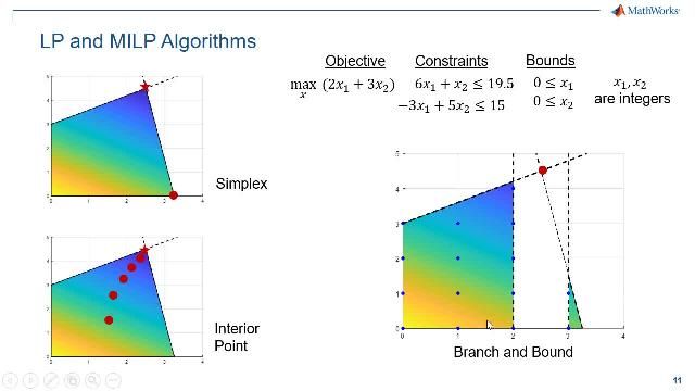 Learn how to use the problem-based approach for specifying and solving linear and mixed-integer linear optimization problems. This approach greatly simplifies setting up and running your LP and MILP problems.