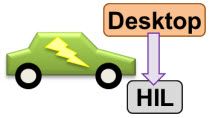 配置多个独立求解器以启用实时仿真。在实时目标上模拟了混合电动车辆（HEV）的模型。