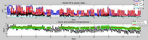 验证在实际电力数据与模型的MATLAB电力的回应。