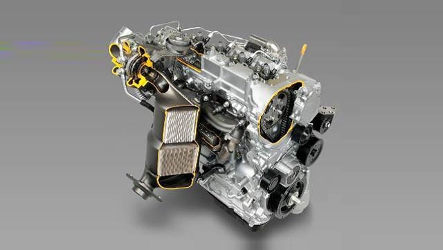 丰田汽车公司采用综合发动机模型和SIL+M开发发动机控制系统