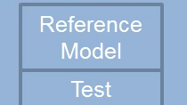 生成的利用Simulink设计验证系统需求模型的测试用例。万博1manbetx