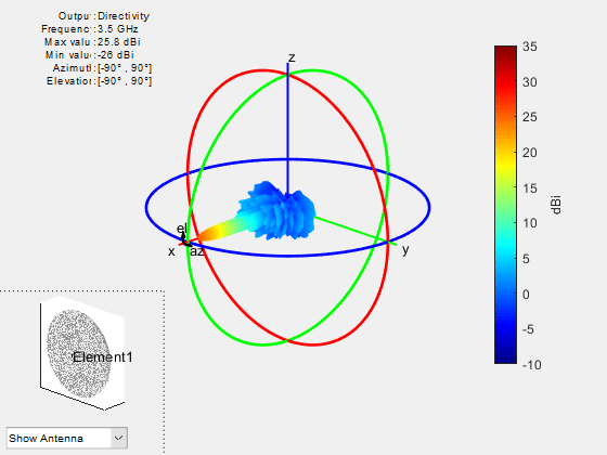 对称抛物面反射器的方向图分析