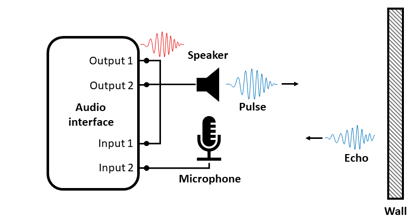 使用音频测量创建回声仪