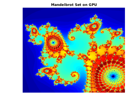 GPU代码生成:曼德尔布罗特集